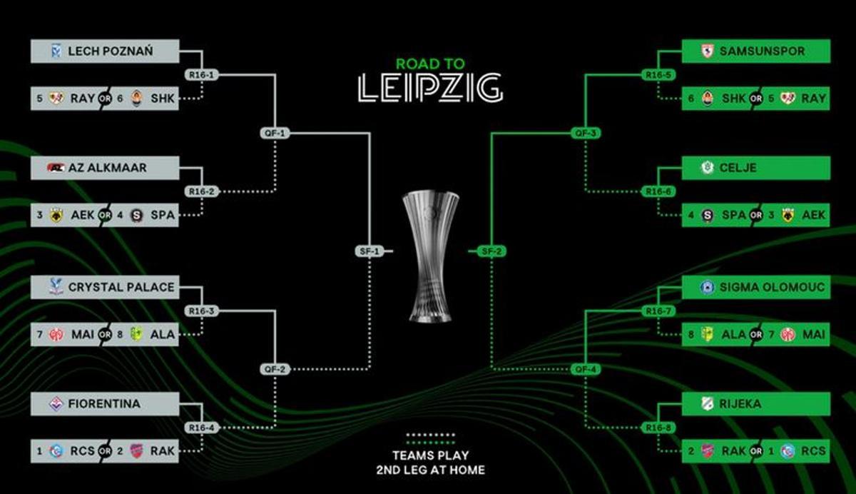 El cuadro camino de la final de la Conference, que será en Leipzig