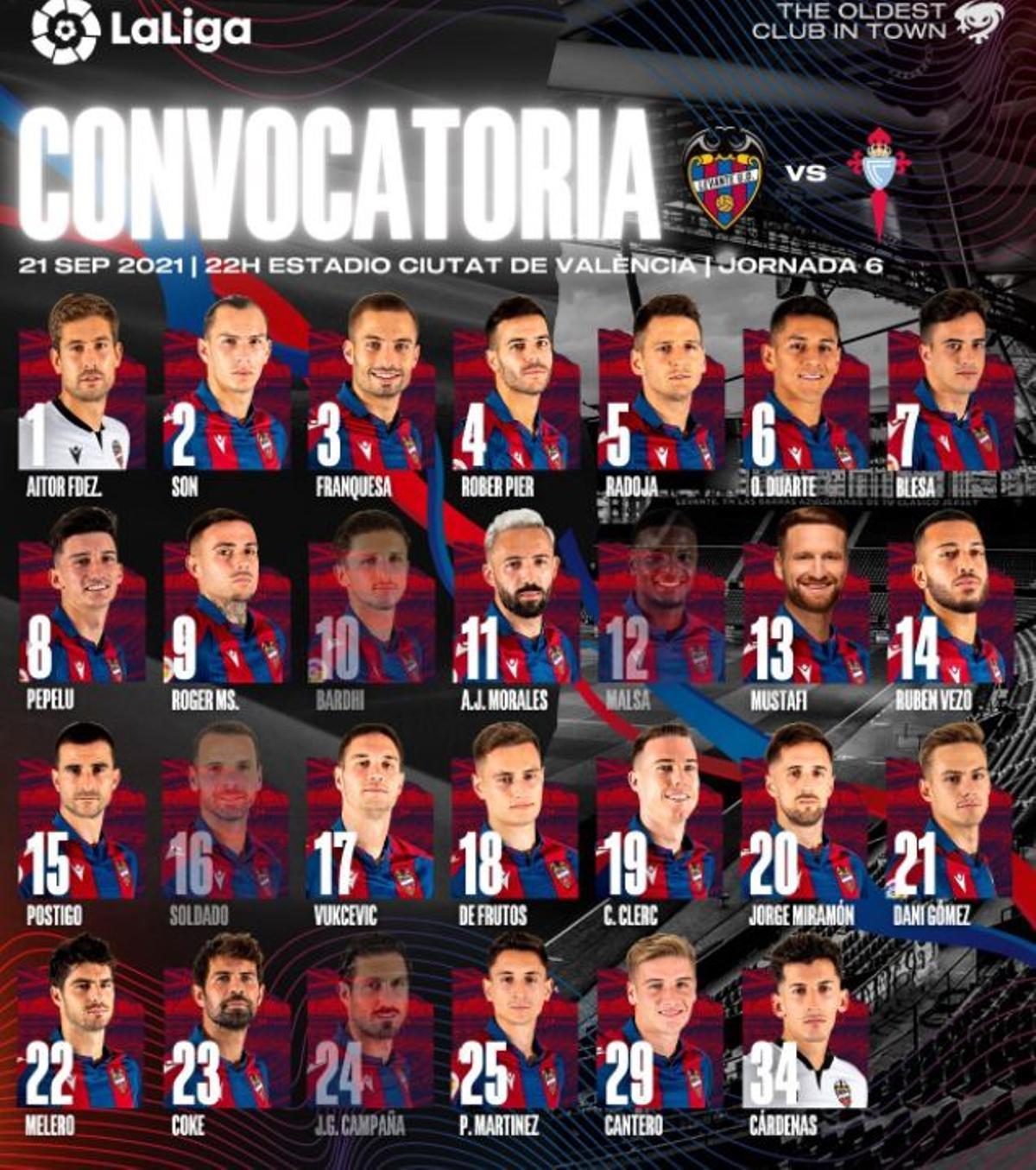 Convocatoria Levante