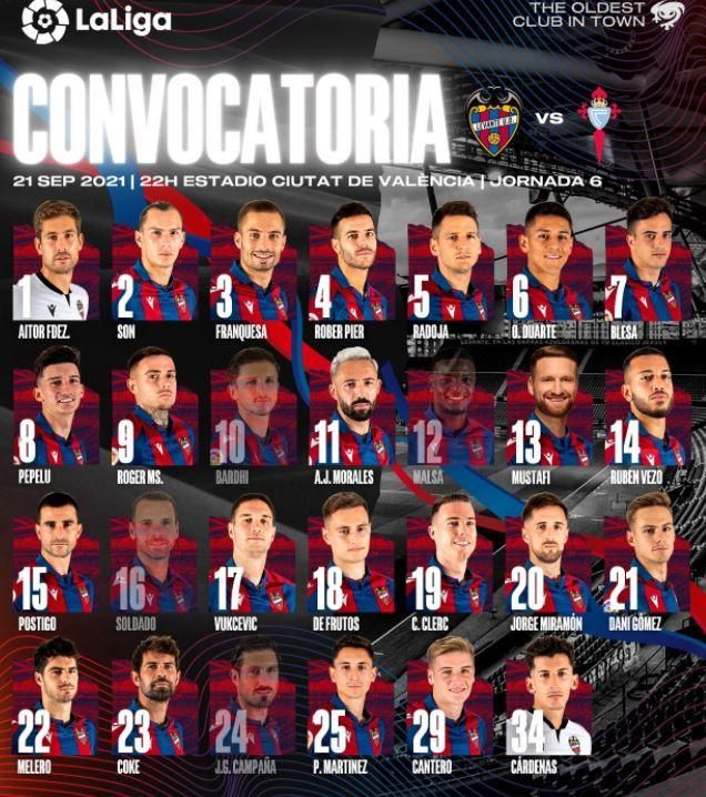 Convocatoria Levante