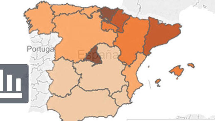 Once CCAA elevaron su PIB más de un 3% en 2015