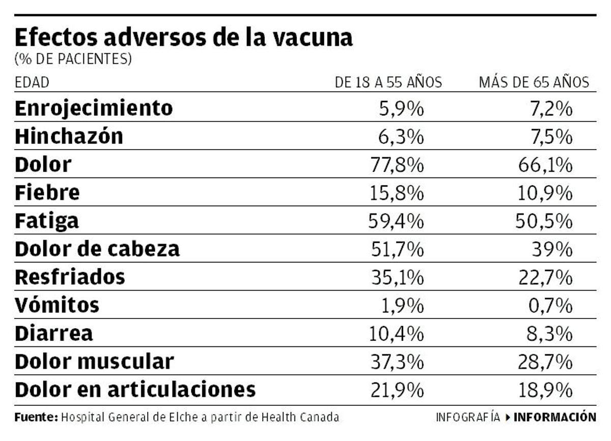 efectos adversos