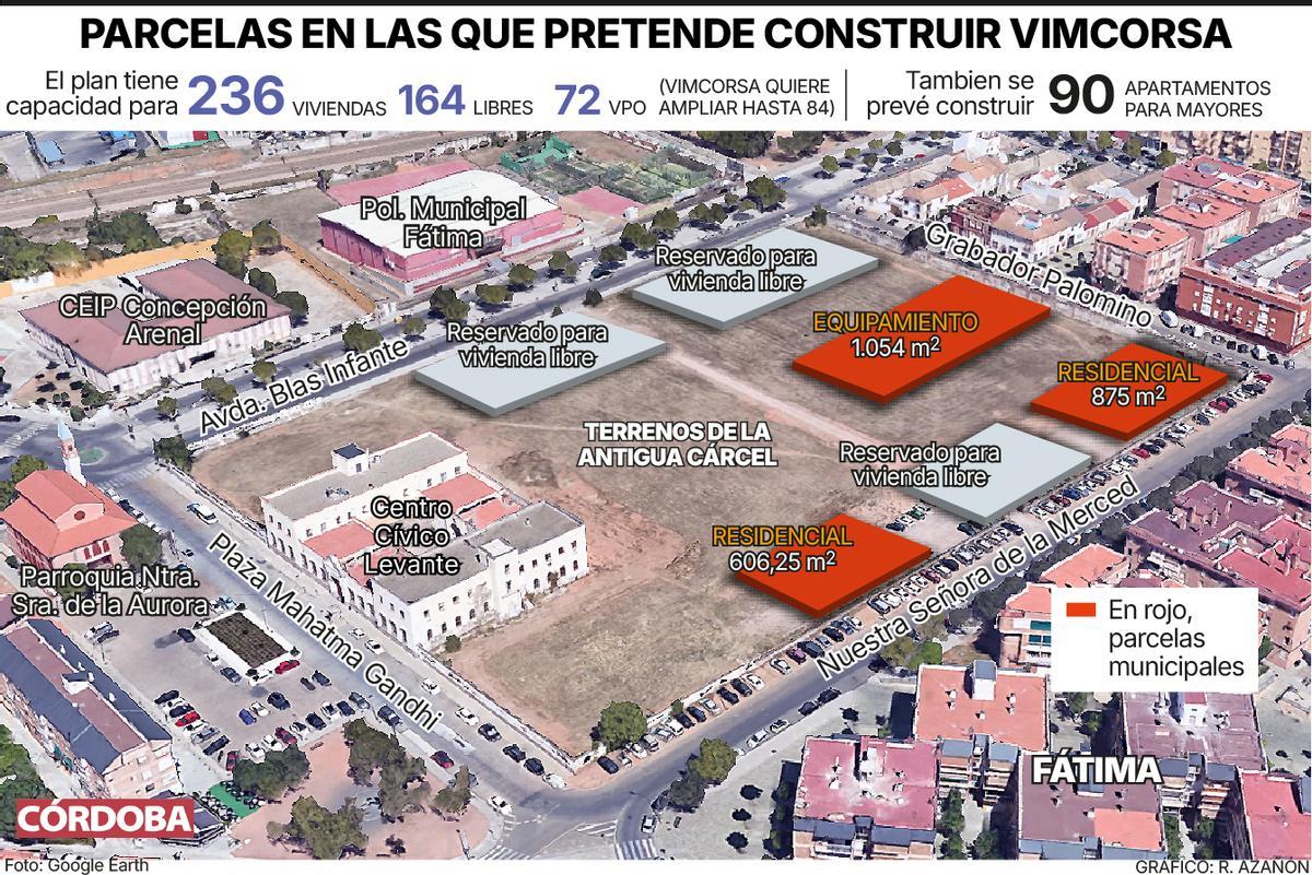 Proyecto de urbanización en el solar de la antigua cárcel de Fátima.