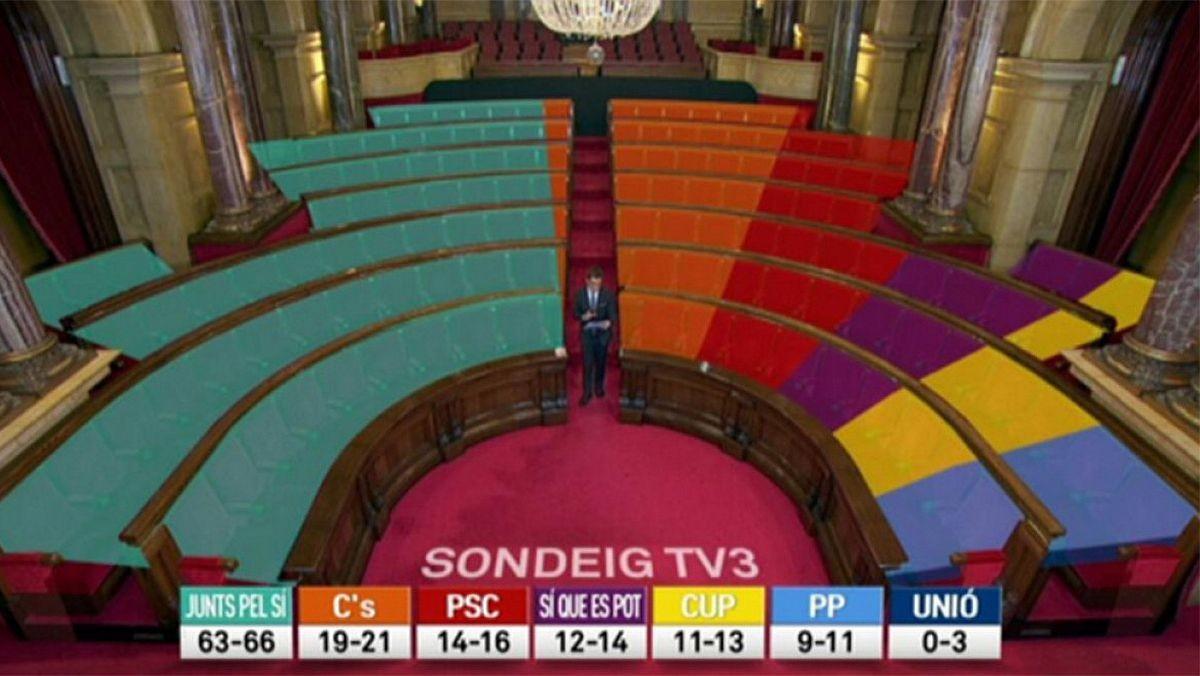 sondeig tv3