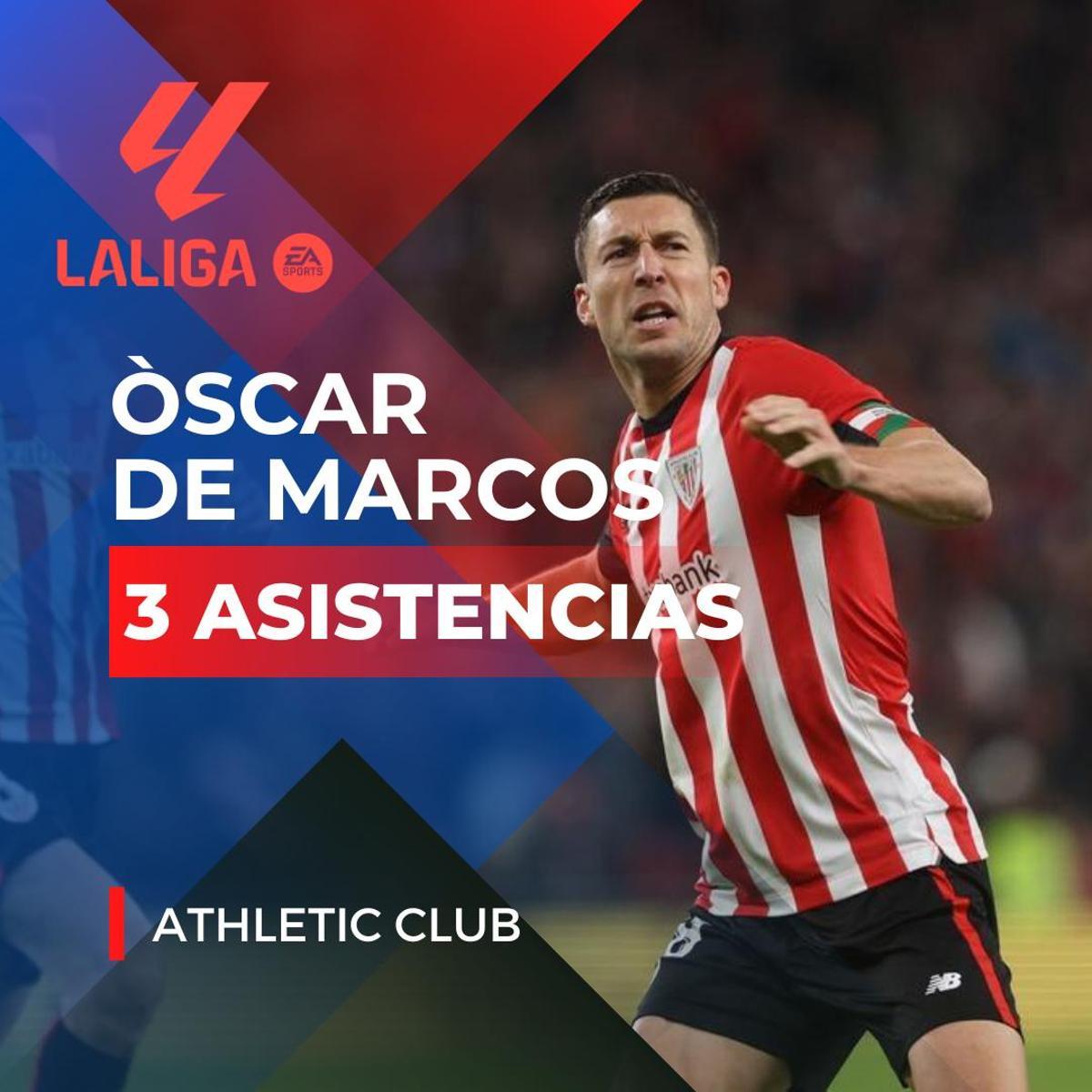 ¡Ni rastro de Barça y Madrid! Los sorprendentes asistentes de LaLiga