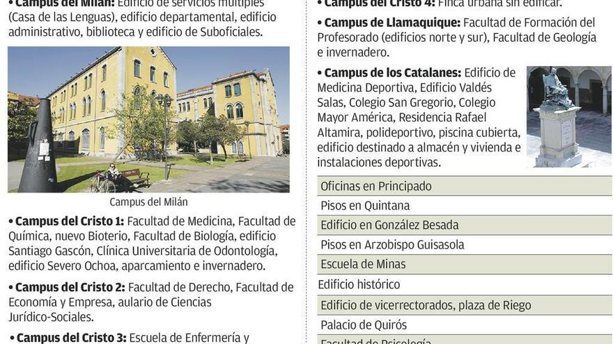 El campus de Ingeniería de Oviedo &quot;no tiene sentido&quot;, alertan en Gijón