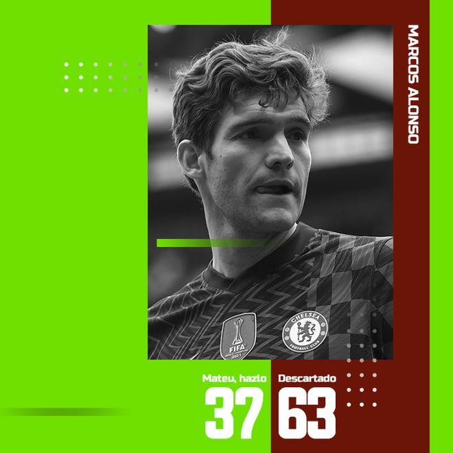 Marcos Alonso no pasa el corte