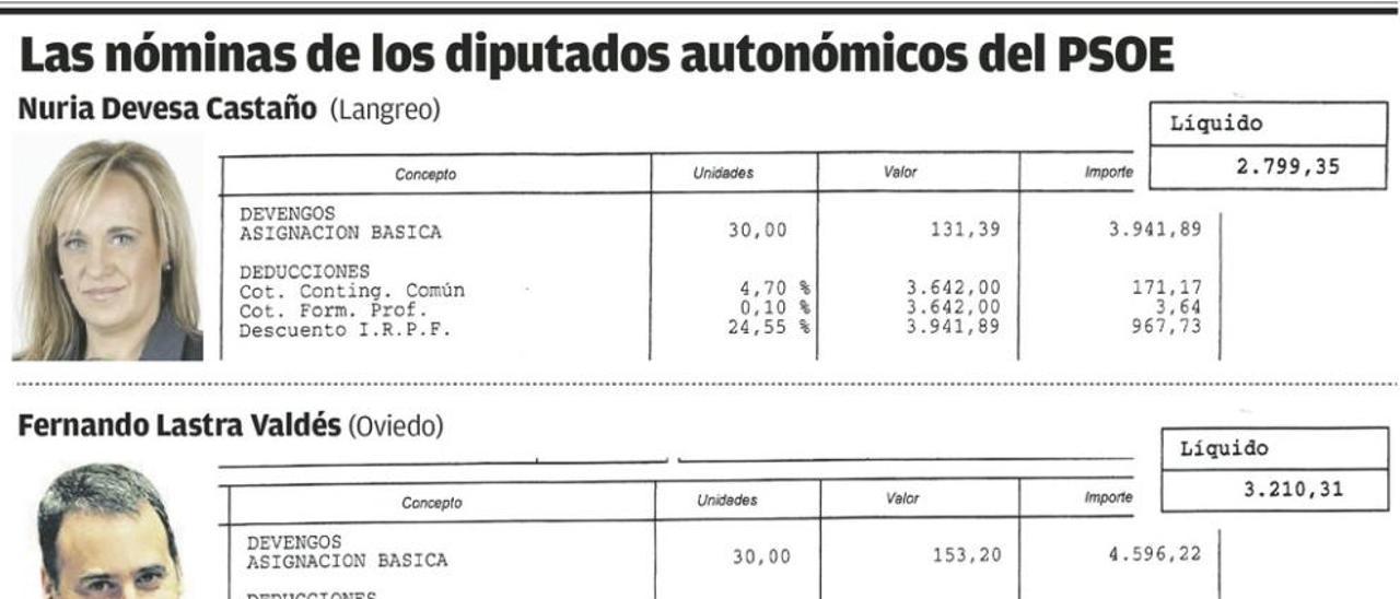 El PSOE divulga los sueldos netos de sus diputados, que ganan de 2.799 a 3.240 euros