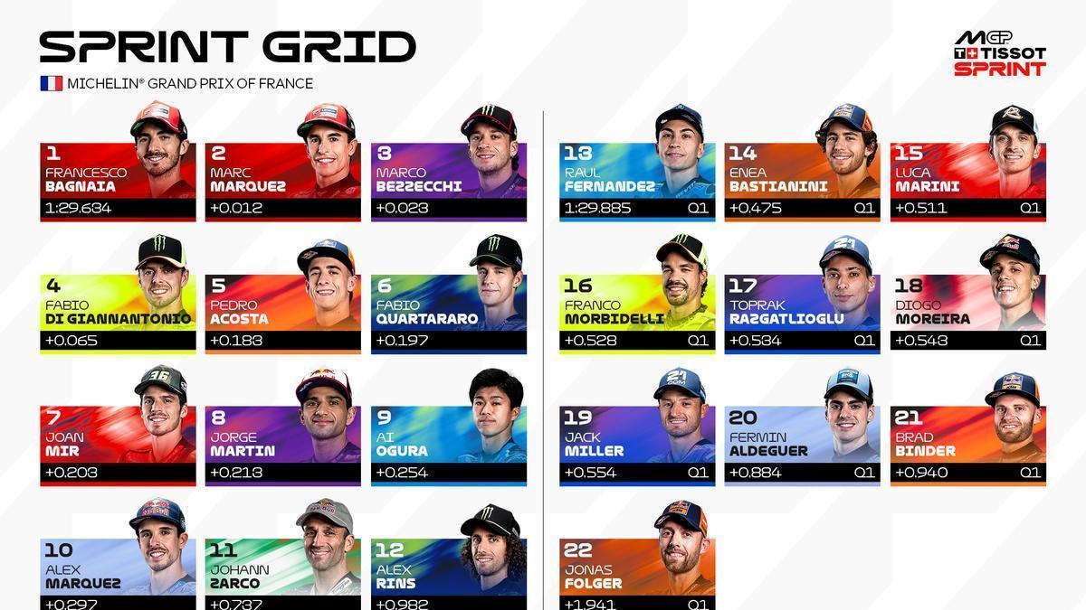 CLASIFICACIÓN MOTOGP | Así queda la parrilla de salida para el Gran Premio de Francia de MotoGP