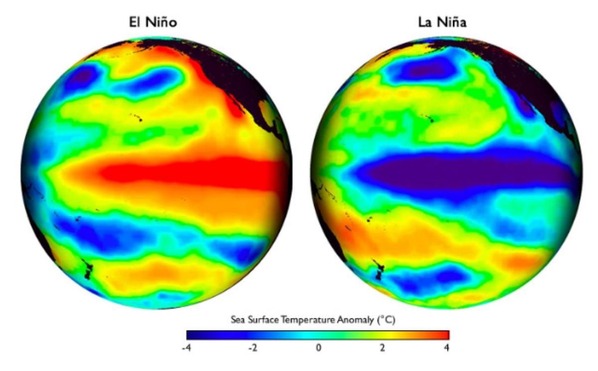 Variación de temperaturas en el Pacífico