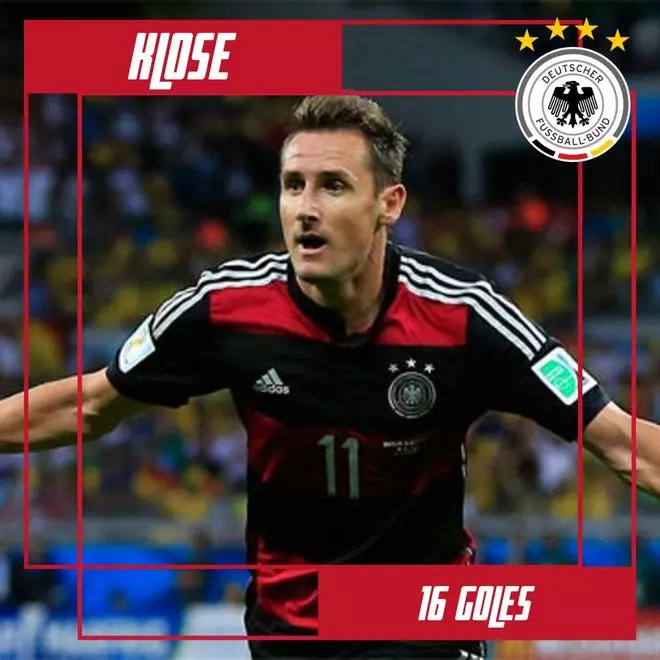 Los máximos goleadores de la historia de los Mundiales