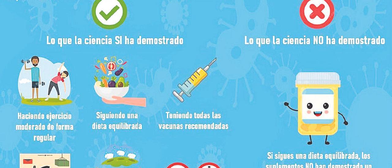 Claves para el sistema inmune.