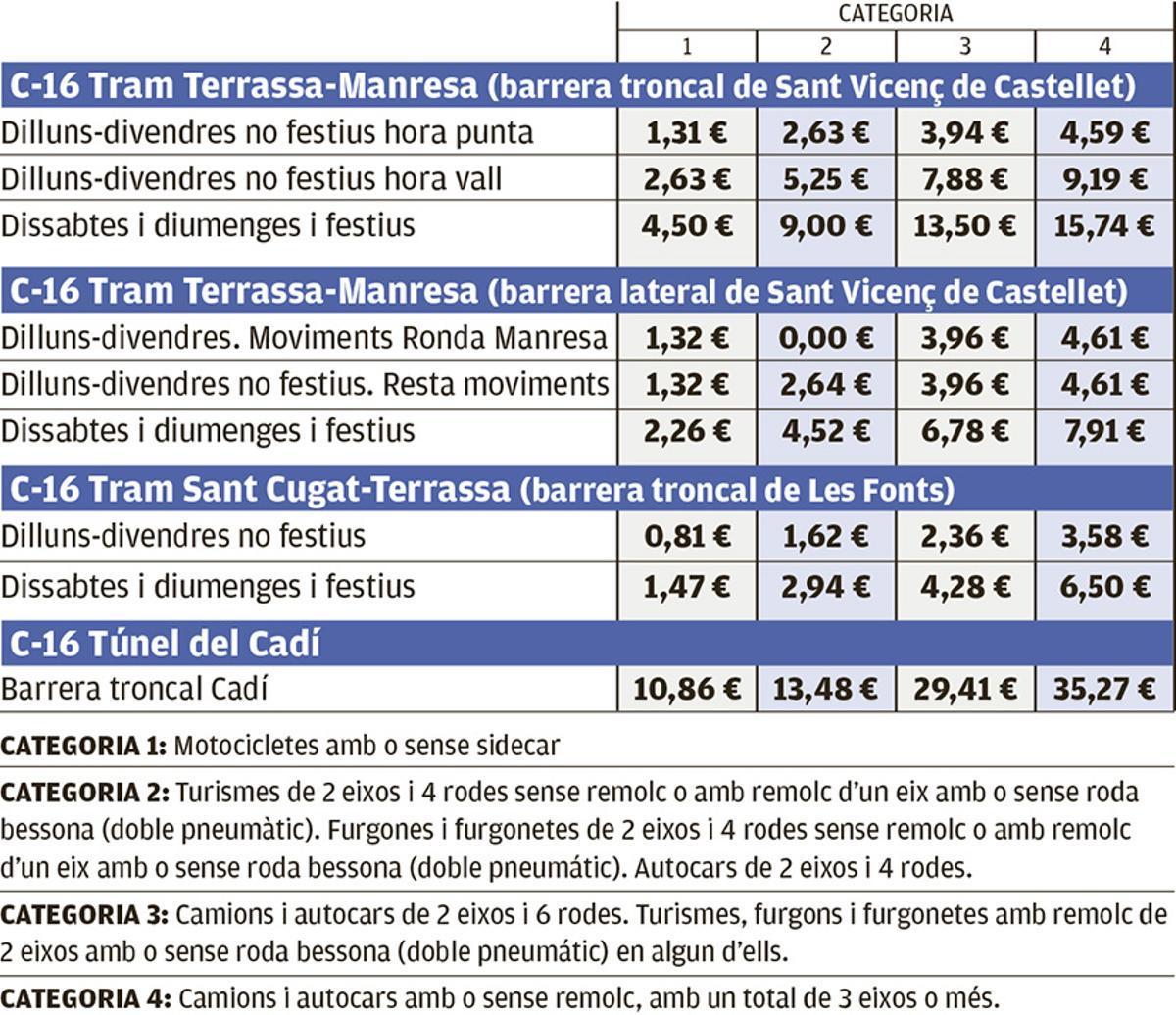 Quadre de noves tarifes de la C-16