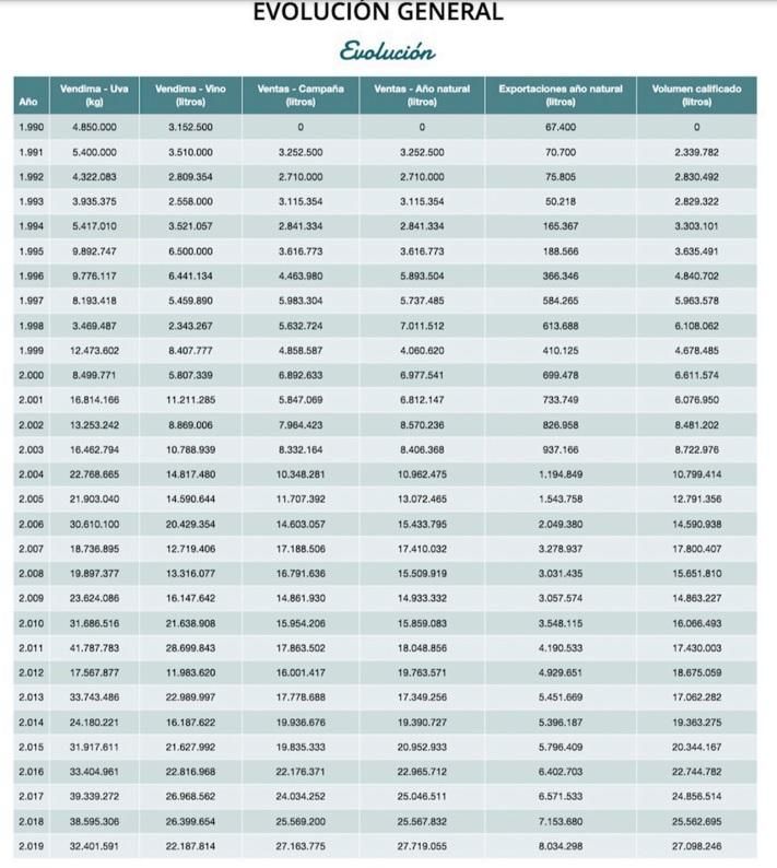 La evolución de la producción hasta la pandemia.