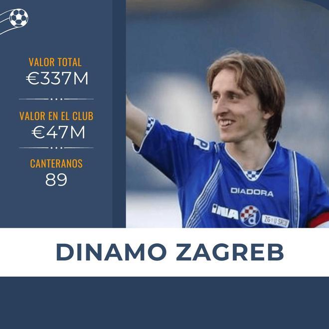 El Dinamo de Zagreb, referencia en Croacia, siempre es vivero para los grandes clubes europeos