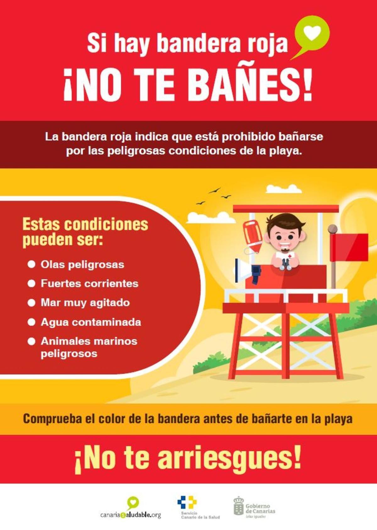 La bandera roja significa que está prohibido el baño