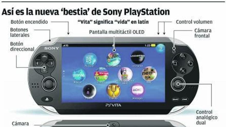 Consola blanca PS Playstation Vita 2000 solo de Japón