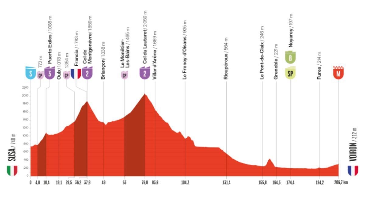 El perfil de la etapa 4 de la Vuelta a España 2025