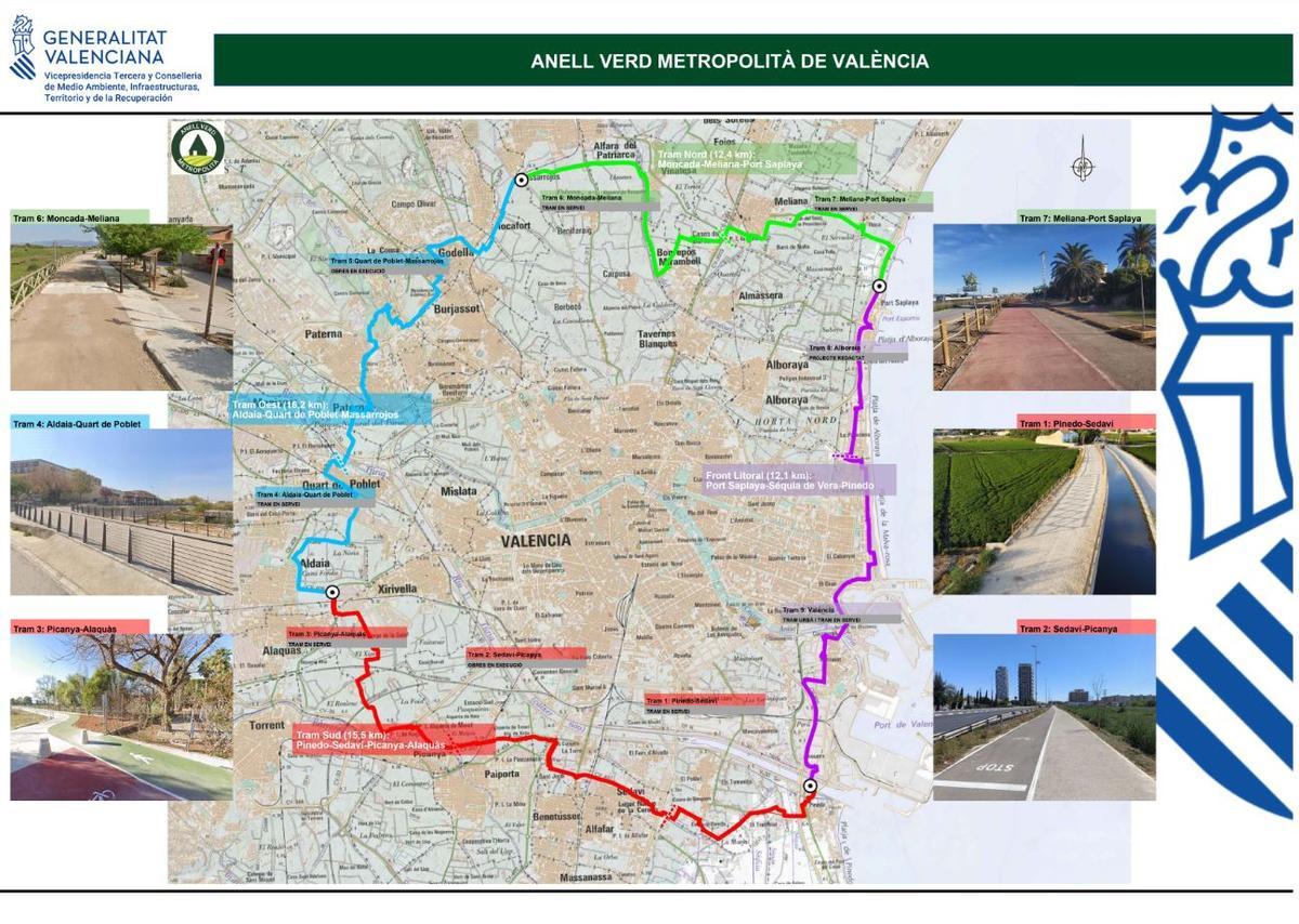Anillo verde metropolitano.