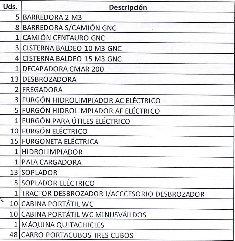 Material mínimo del que tiene que aportar Acciona en el área de aseo urbano con el nuevo servicio, según el pliego de condiciones