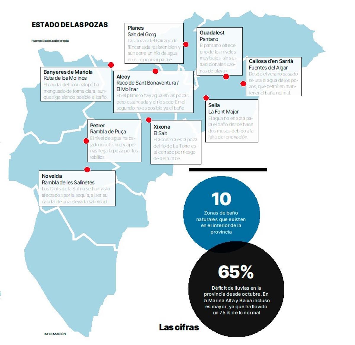 Radiografía de las zonas de baño de interior de la provincia