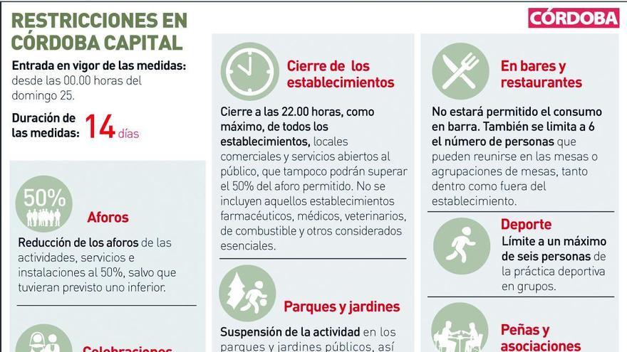 Coronavirus en Córdoba: estas son las nuevas restricciones en la capital