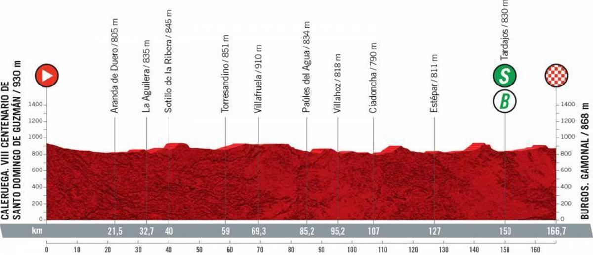 Etapa 2 de la Vuelta a España 2021