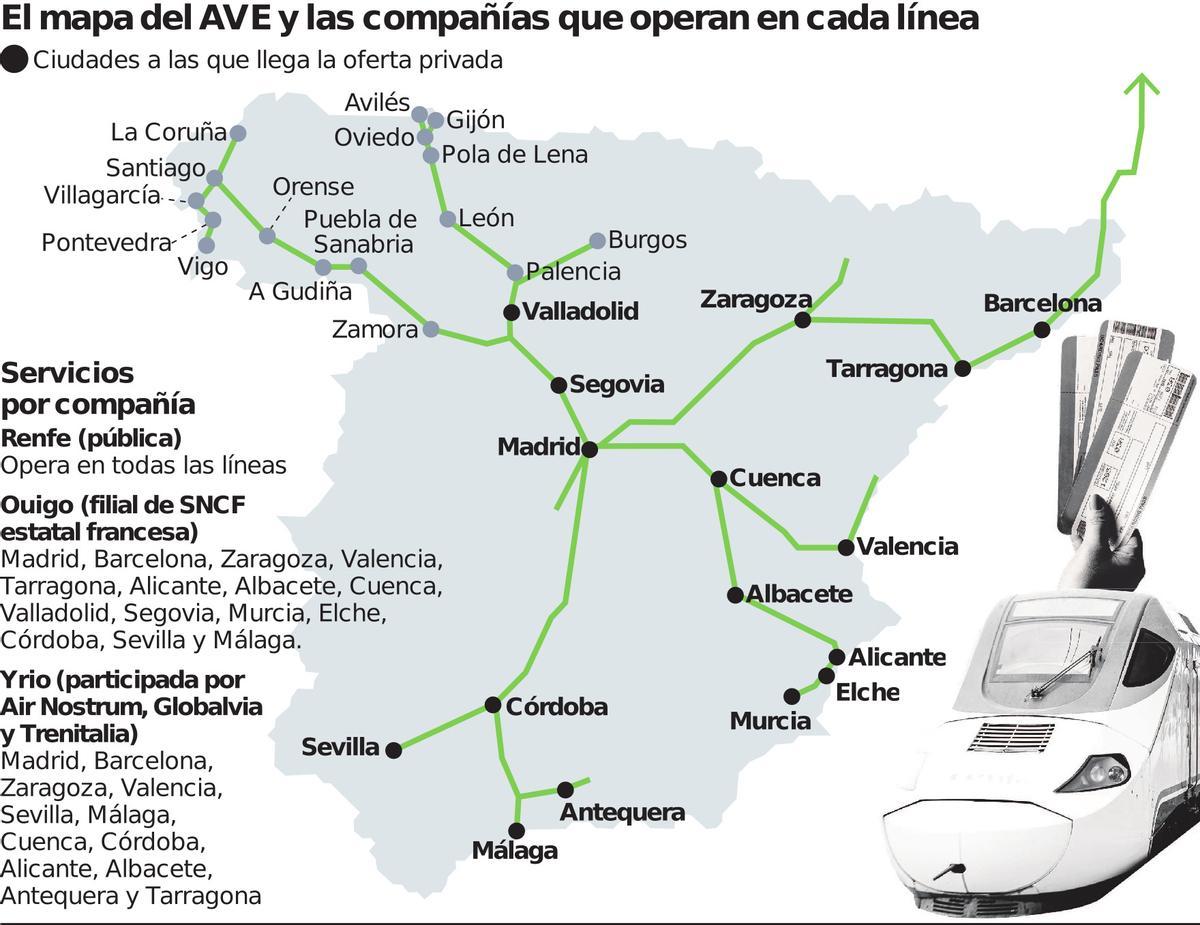 El mapa del AVE y las compañías que operan