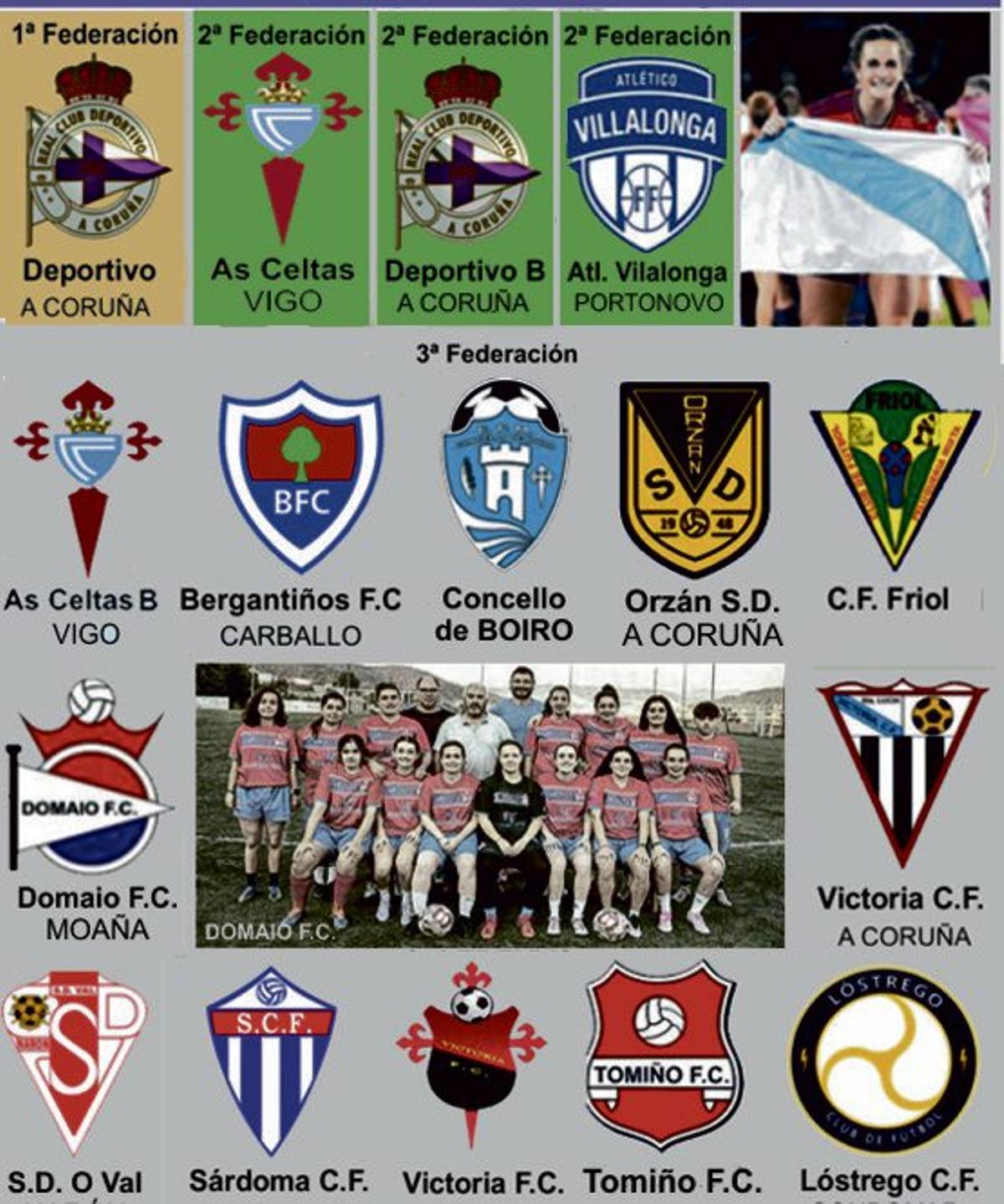 Equipos galegos. | ARQUIVO DO AUTOR