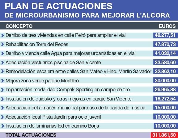 Plan de actuaciones de microurbanismo para mejorar l&#039;Alcora.