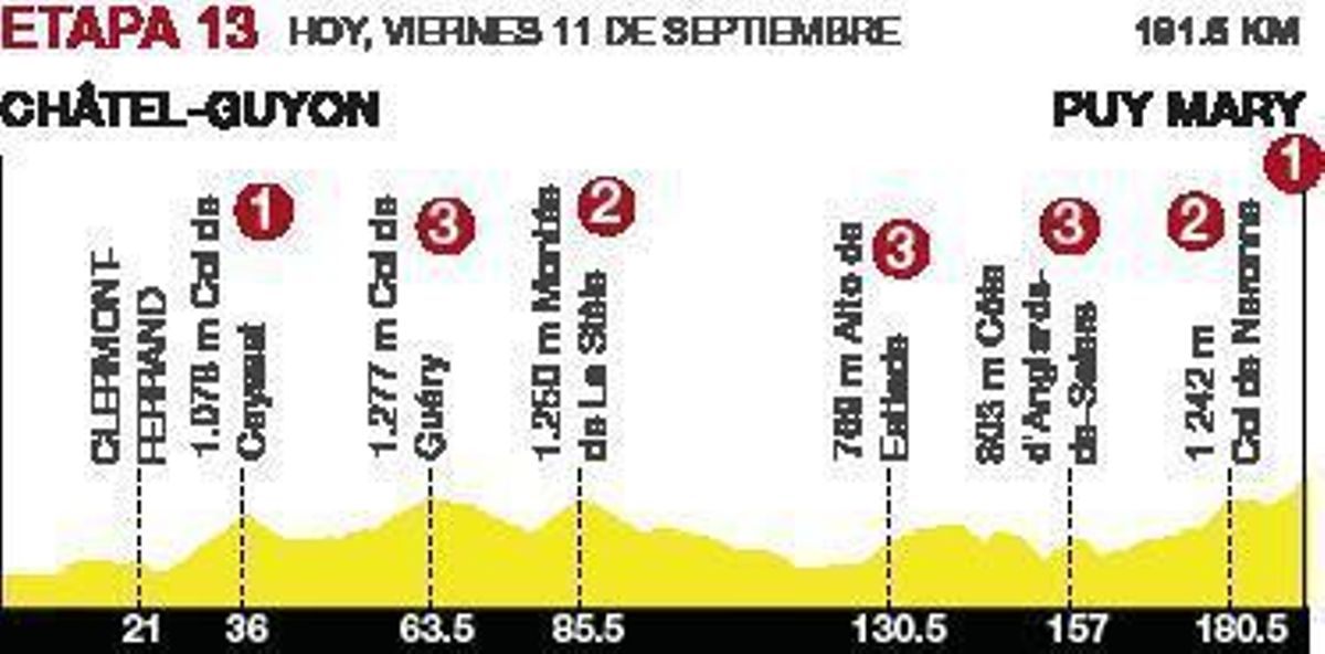 Hirschi ya es un nuevo astro del Tour