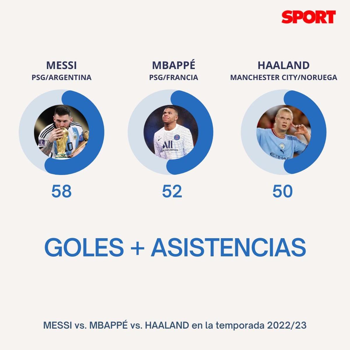 Goles y asistencias