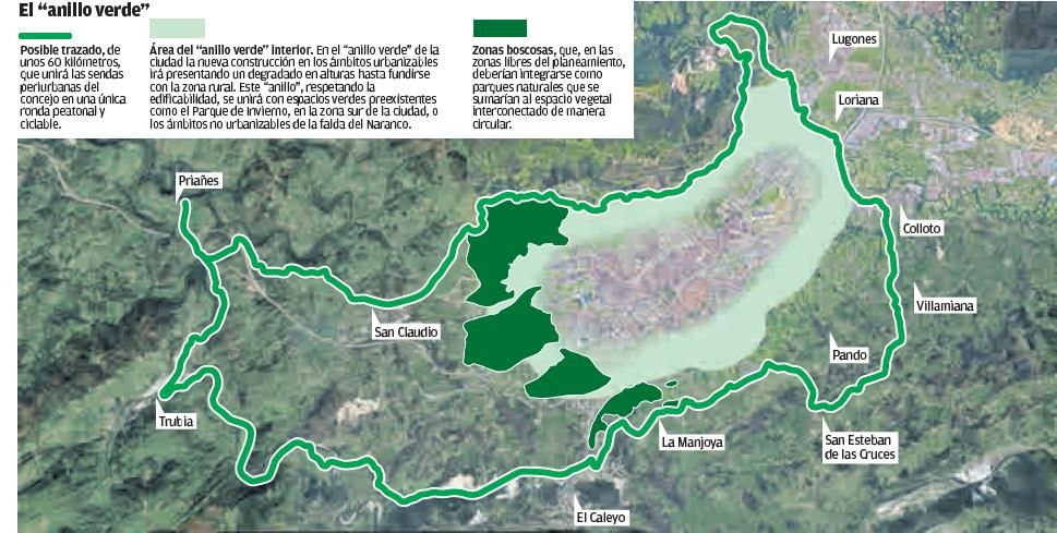 Oviedo quiere proteger su perímetro con un “anillo verde” sostenible y transitable
