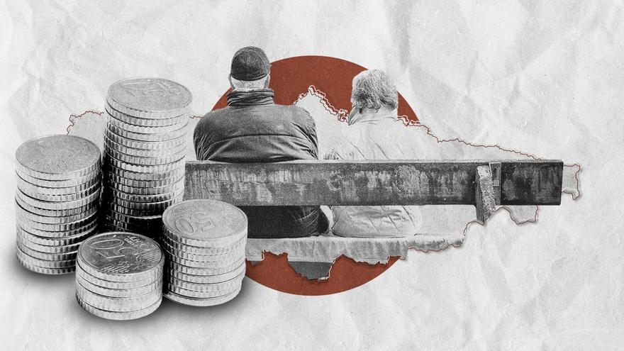 ¿Cuántos pensionistas asturianos cobran más de 3.000 euros brutos al mes? La región está segunda en el ranking nacional