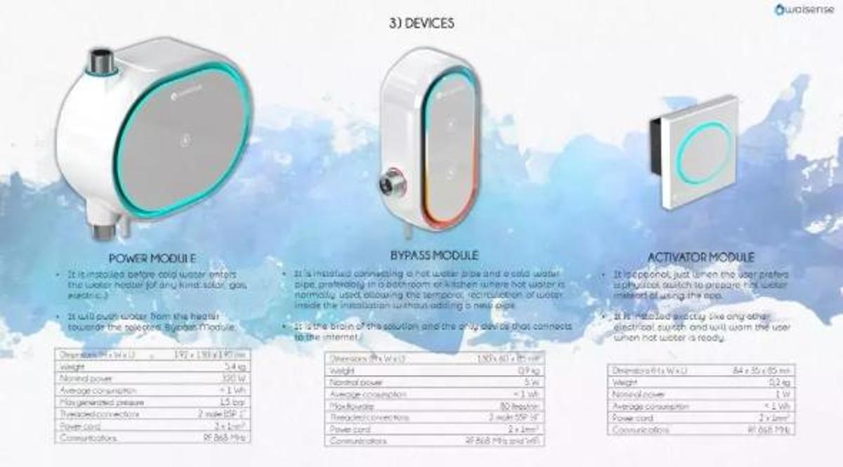 Components del sistema