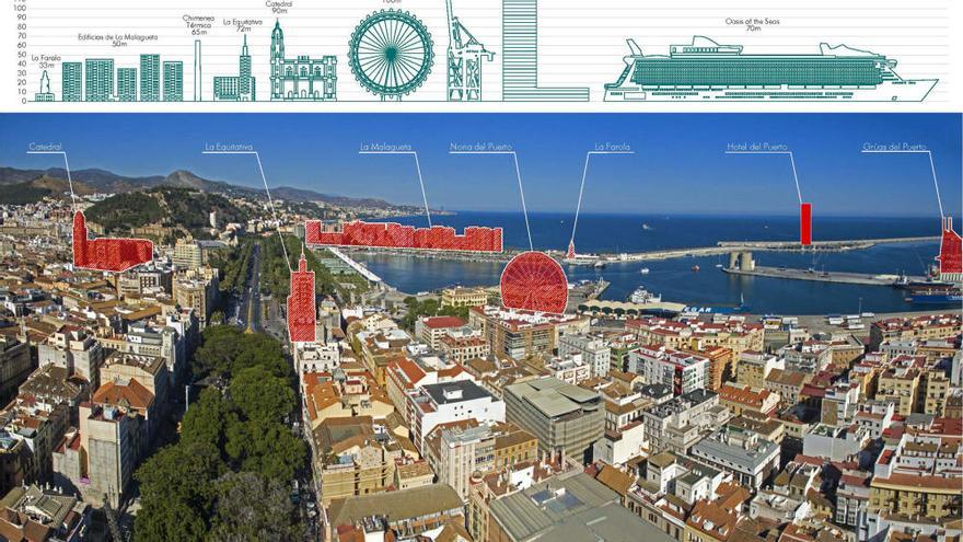 Así será el hotel del Puerto de Málaga