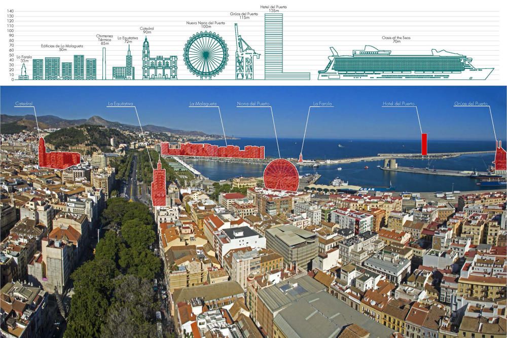 Proyecto del hotel del Puerto de Málaga