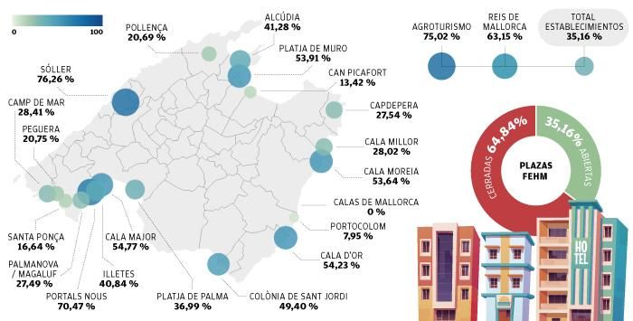 Planta hotelera abierta