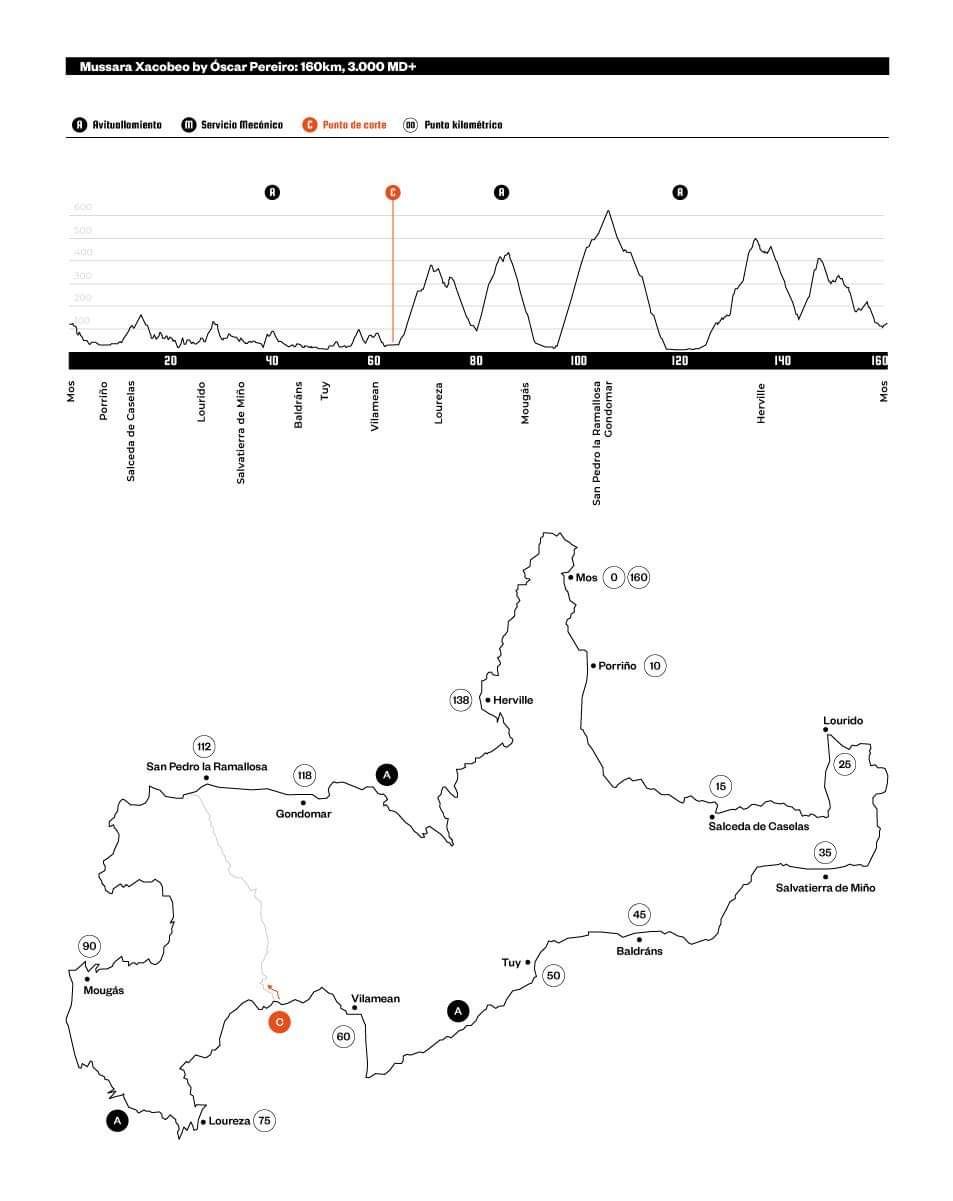 Percorrido na versión de 160 km.