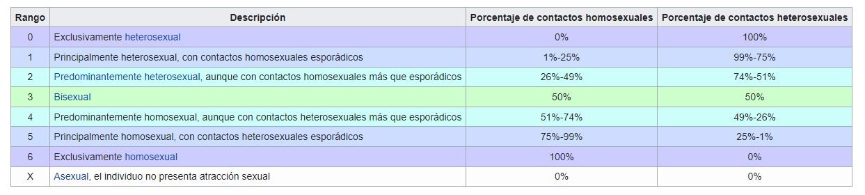 como saber si soy gay test