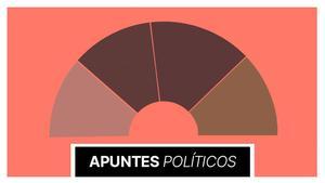¿A qui beneficia el vot als 16 anys? El ‘target’ de l’esquerra que observa la dreta