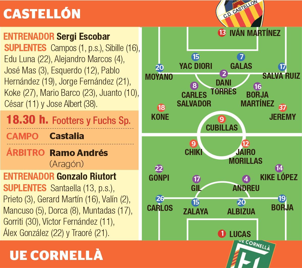 Previa Castellón-Cornellà.