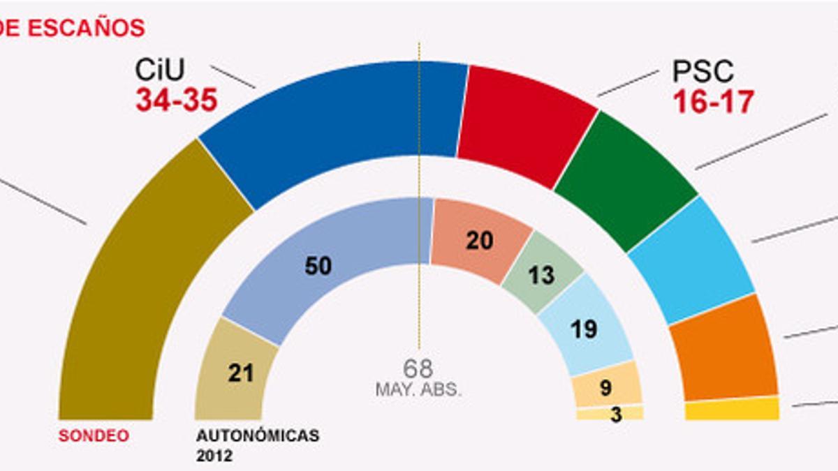 Eurobarómetro de primavera.