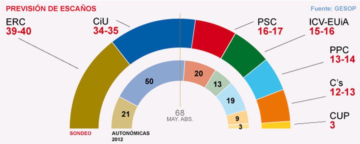Eurobarómetro de primavera.