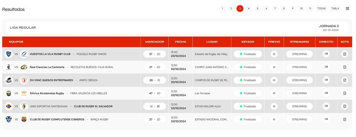 Resultados.