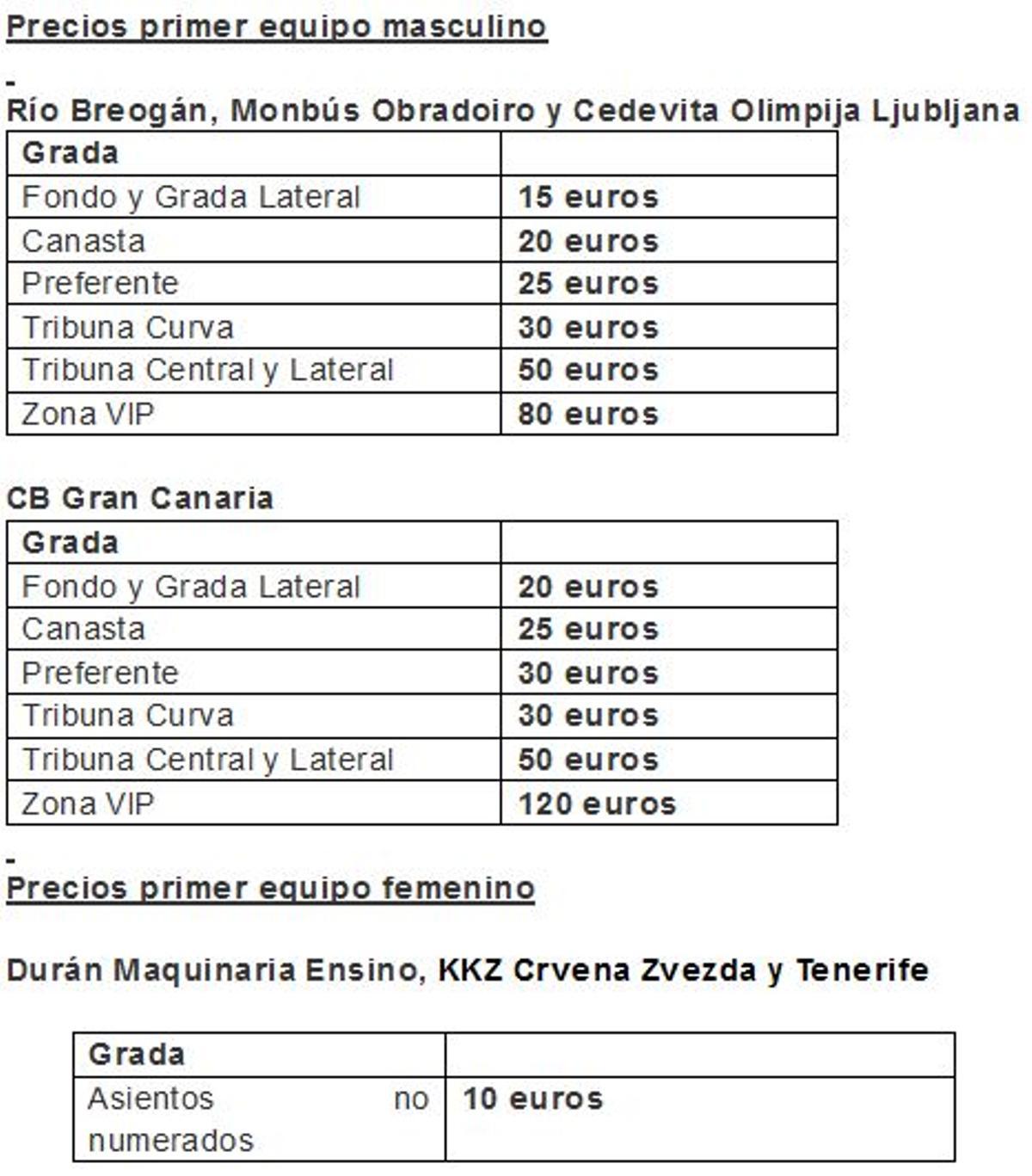 Precios de las entradas para el Valencia Basket Masculino y Femenino en La Fonteta