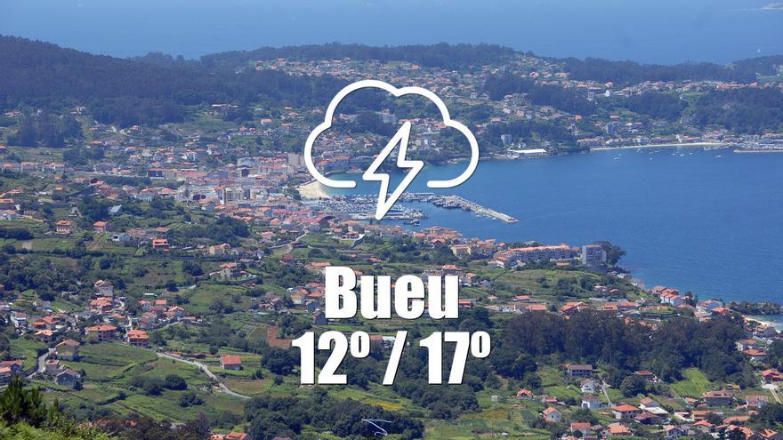 El tiempo en Bueu: previsión meteorológica para hoy, jueves 25 de abril