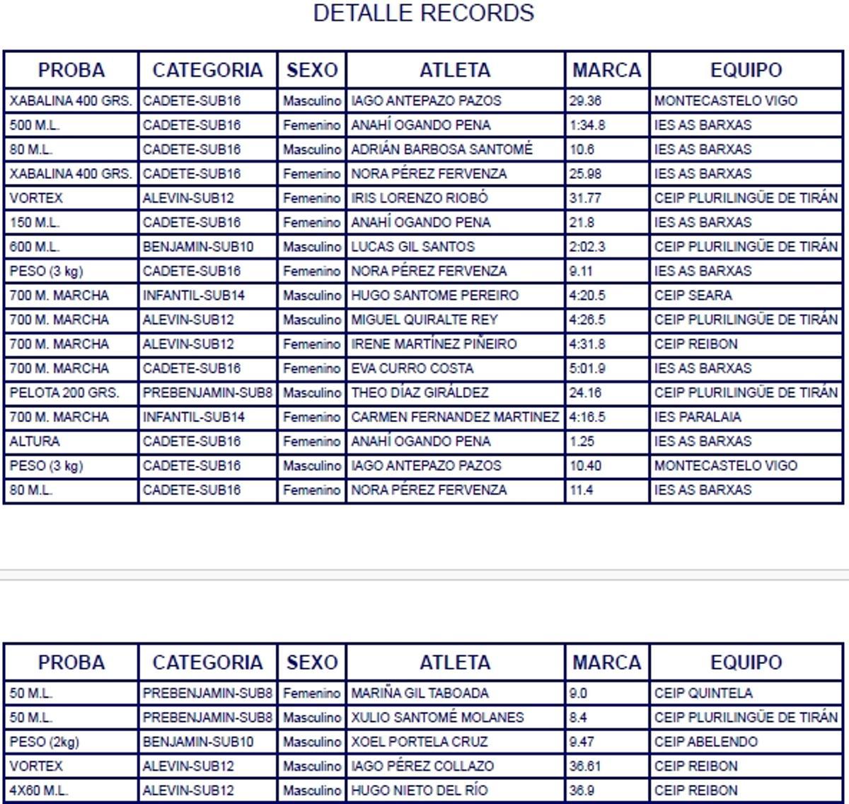 Récords en la Olimpiada Escolar.