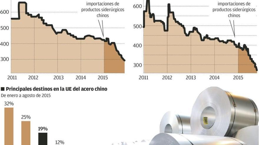 Arcelor pretende mantener los recortes salariales ante la competencia de China
