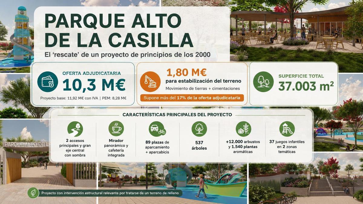 Datos principales del Parque del Alto de la Casilla