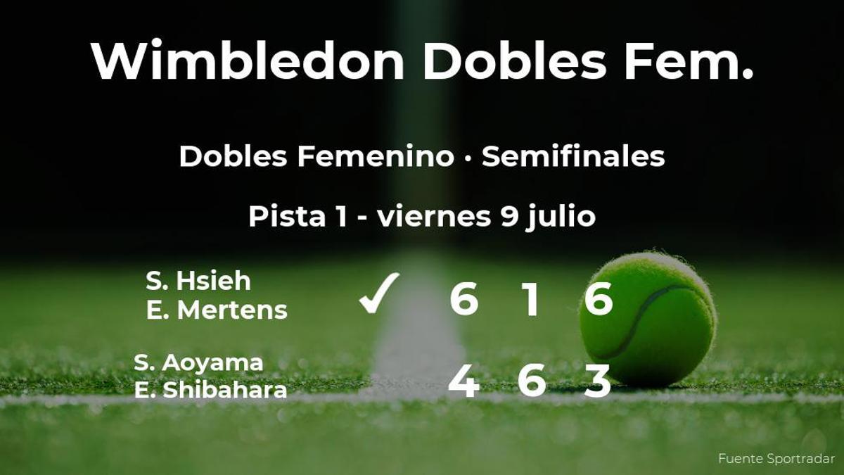 Las tenistas Hsieh y Mertens ganaron a las tenistas Aoyama y Shibahara y estarán en la final de Wimbledon